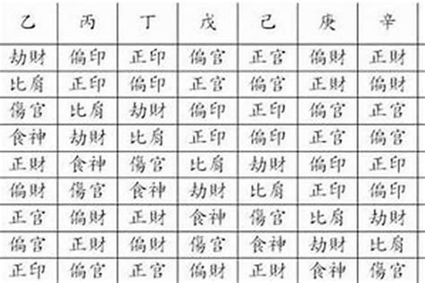 怎样看八字|北山教你如何详细看八字命盘